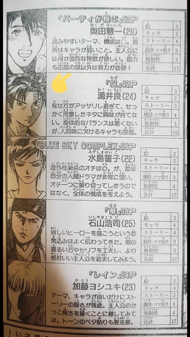 これでおしまい😅
ここで受賞した人たちも、ほとんど自分と同じように消えていってしまったけど、今もどこかで漫画描いてるんだろうか…🙄 
