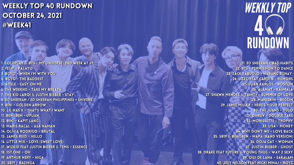 WT40RPH's tweet photo. Here's the #WeeklyTop40Rundown #WT40R for this week, October 23 (#Week41)
@coldplay & @BTS_twt spent 2nd week on the top with new entries from Jesy Nelson x @NICKIMINAJ, @GigiDeLana, @Adele & @BINI_ph!
@ColdplayPHL @BTSunniesph @TeamACESph @adelefansph @TheWeekndPh_ https://t.co/9AsOowLUm9