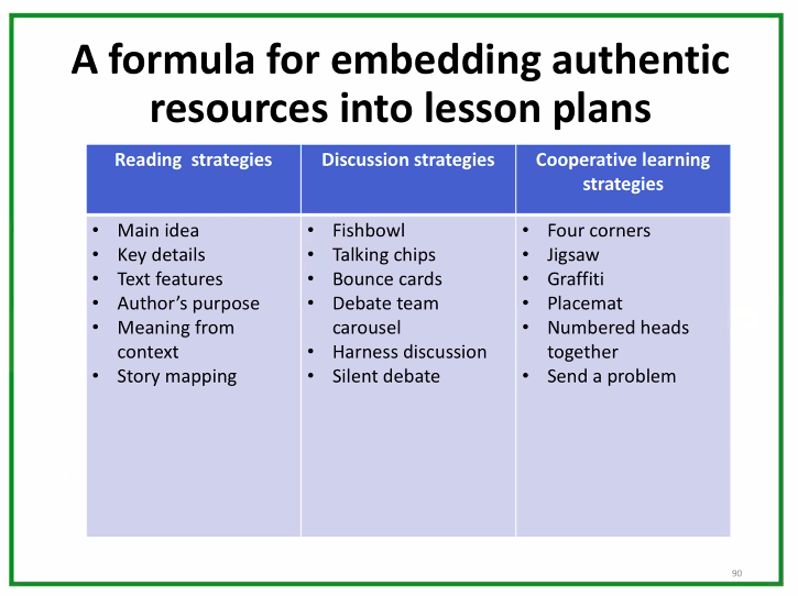Thank you <a href="/grahnforlang/">Leslie Grahn</a> for the formula for embedding authentic resources into lesson plans #mafla21 @SPSworldlang <a href="/CLASS_K12/">CLASS_K12</a>