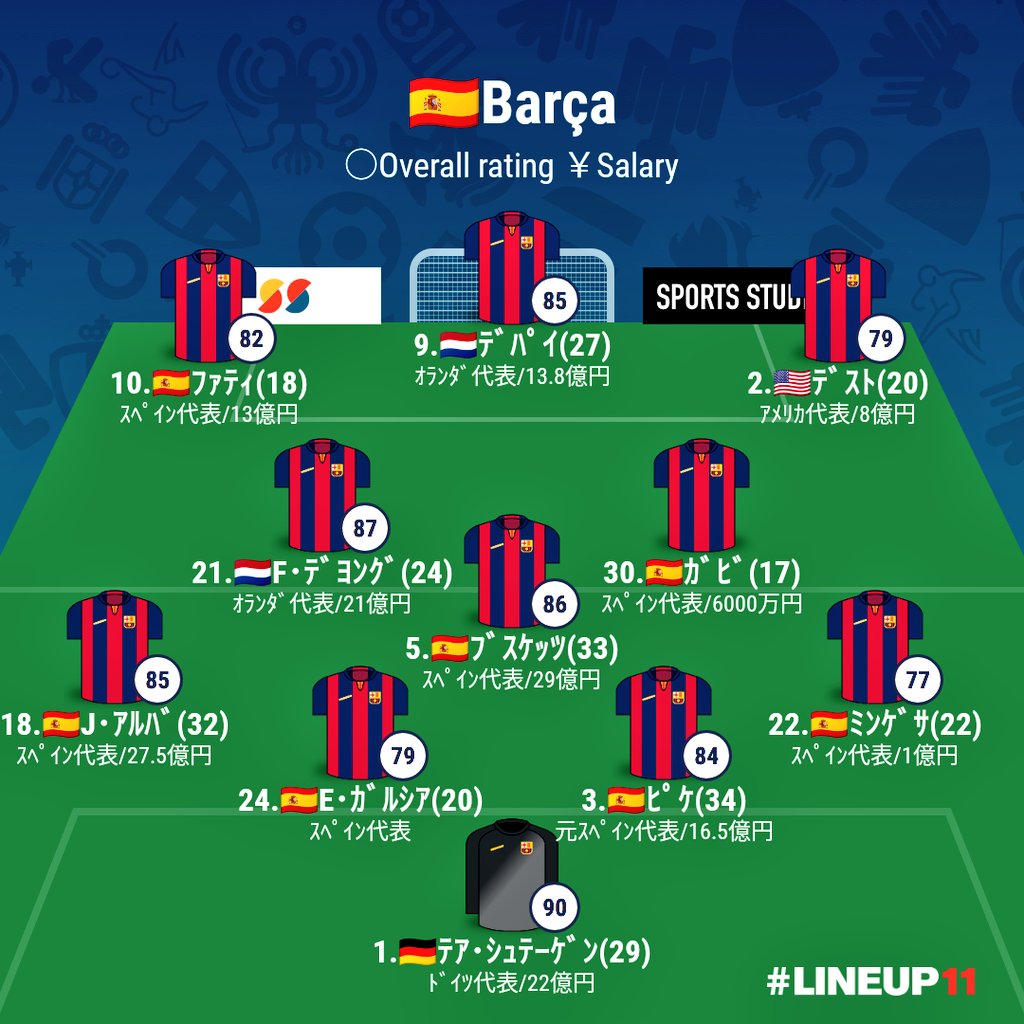 🔥スタメン ⚔️エル・クラシコ ⌚2021.10.24 23:15 🇪🇸Barcelona