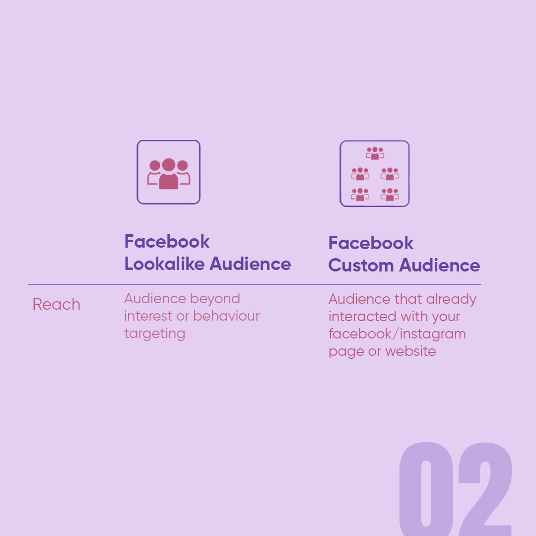 AquGenTech's tweet photo. Not sure which facebook audience is better for your Ads? 
#aqugen #aqugentech #aqugendigital⁣⁣⁣ #digitalmarketing #digitalmarketingstrategy #digitalmarketingtips #entrepreneur #facebookads #facebookadsexpert #facebookadstips #facebookpage #marketingstrategy #marketingtips https://t.co/xnLvTEXpfx