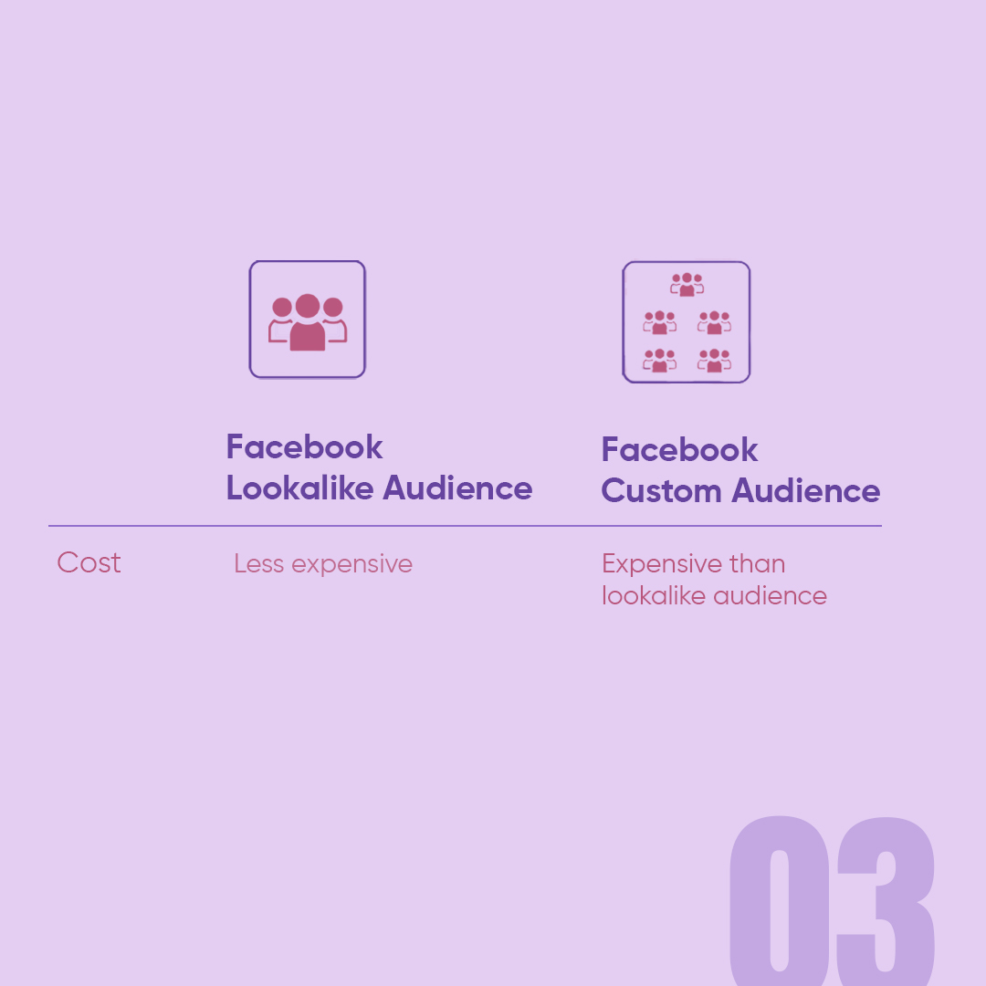AquGenTech's tweet photo. Not sure which facebook audience is better for your Ads? 
#aqugen #aqugentech #aqugendigital⁣⁣⁣ #digitalmarketing #digitalmarketingstrategy #digitalmarketingtips #entrepreneur #facebookads #facebookadsexpert #facebookadstips #facebookpage #marketingstrategy #marketingtips https://t.co/xnLvTEXpfx