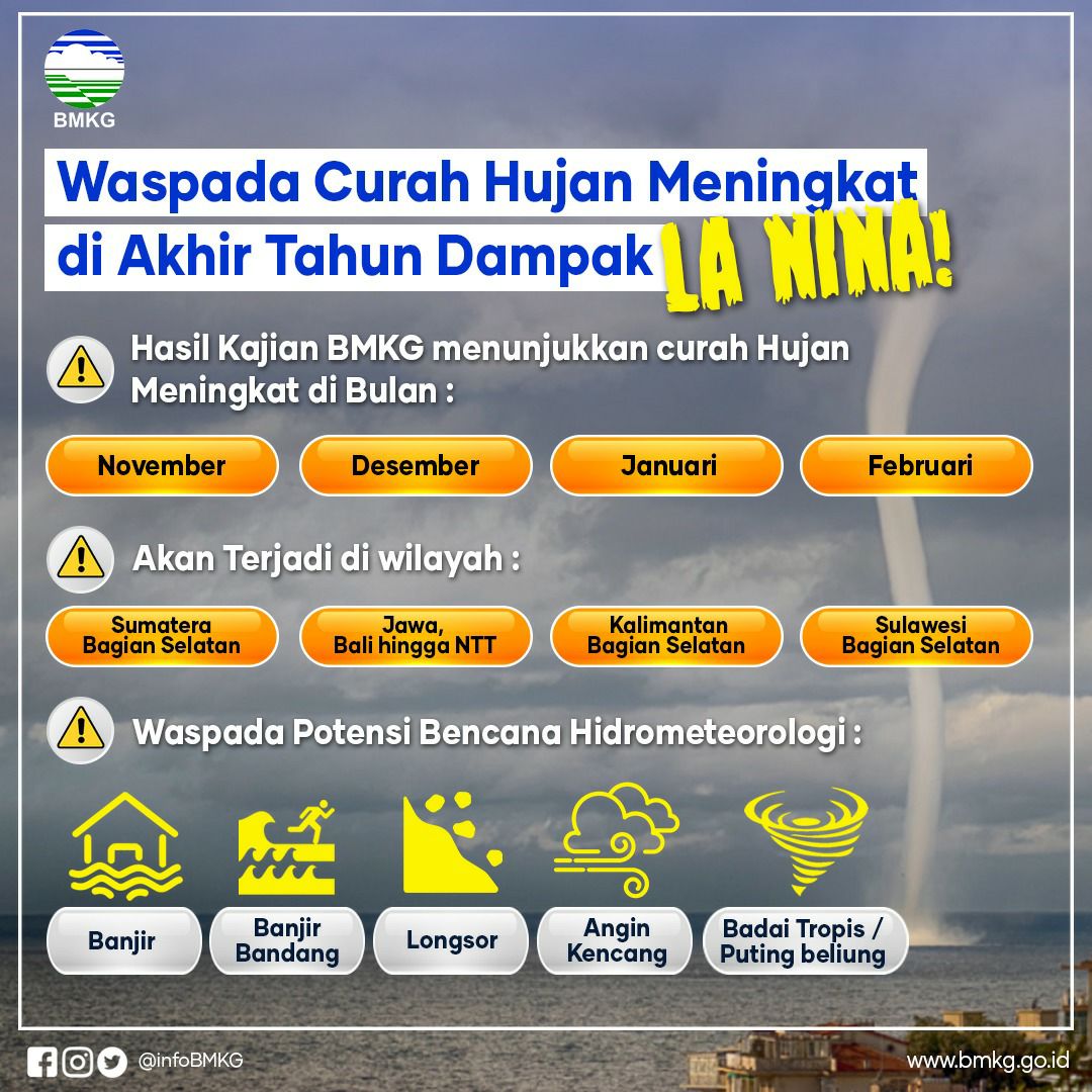 BMKG tweet media