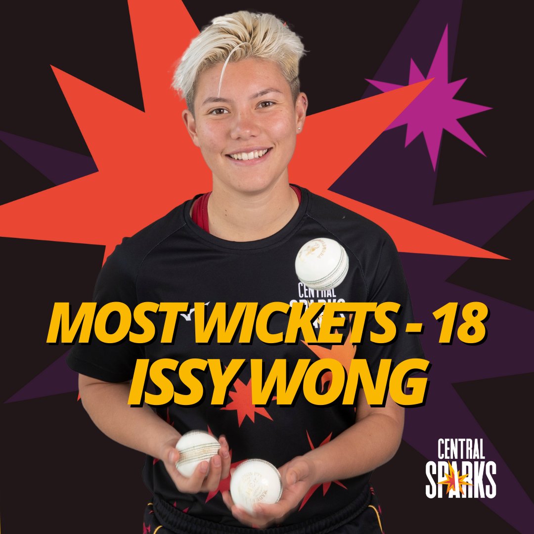 CentralSparks's tweet photo. A big 👏 to our season's MVPs! Before they were tearing up the @WBBL, Eve and Wongi had outstanding summers with Central Sparks across 14 games.

🏏 Most Wickets - Issy Wong (18 wickets)
🏏 Most Runs - Eve Jones (575)

#SparksWillFly https://t.co/5FdQL00WD8