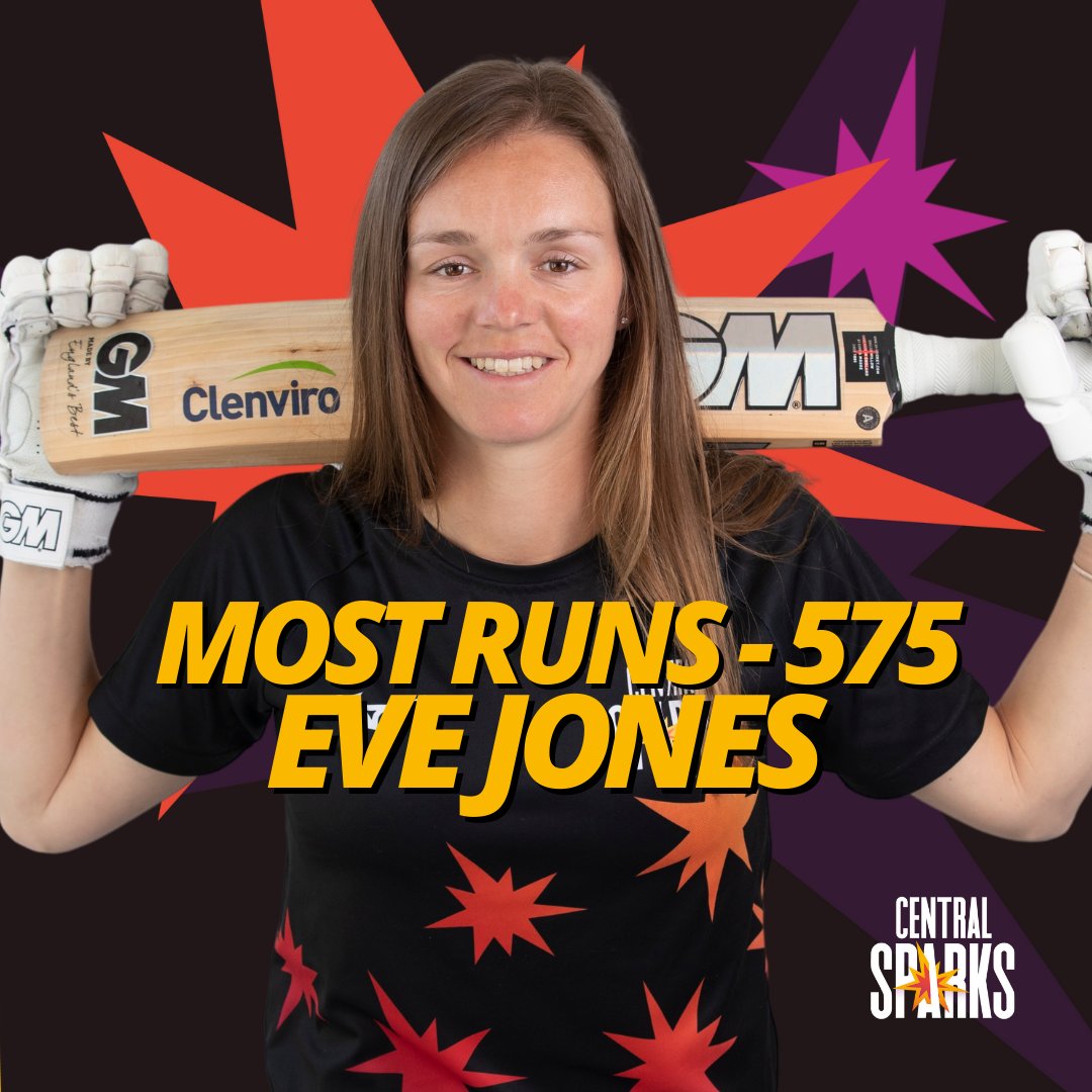 CentralSparks's tweet photo. A big 👏 to our season's MVPs! Before they were tearing up the @WBBL, Eve and Wongi had outstanding summers with Central Sparks across 14 games.

🏏 Most Wickets - Issy Wong (18 wickets)
🏏 Most Runs - Eve Jones (575)

#SparksWillFly https://t.co/5FdQL00WD8