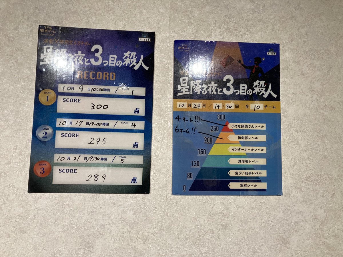 BunArisaClock's tweet photo. 本日14:3回の #星降るミステリー 参加しました〜！
結果は275点で2位！！色紙、嬉しいです！！！

舞台に片足突っ込み始めている私にはぶっ刺さりました😂
���技とストーリーに惹き込まれますし、謎解きもできるし、良さしかない…🥰👏✨
目の前で演劇見れて最高でした🥳
  #リアル脱出ゲーム吉祥寺 https://t.co/VZfLCGjjqv