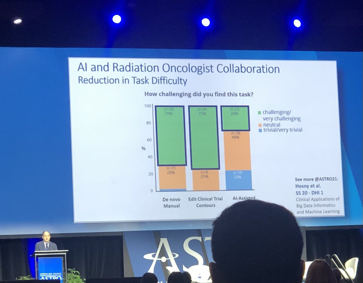 ErinGillespieMD's tweet photo. 👀Great overview re the role of AI in #radonc #medphys by @Dr_RayMak incorporating data on potential ⬇️ time-consuming tasks and cognitive burden, and ⬆️accuracy of clinical decisions. 

#ASTRO21 Presidential Symposium looking strong out the gate! 💪�� https://t.co/oHIWsuLBMw