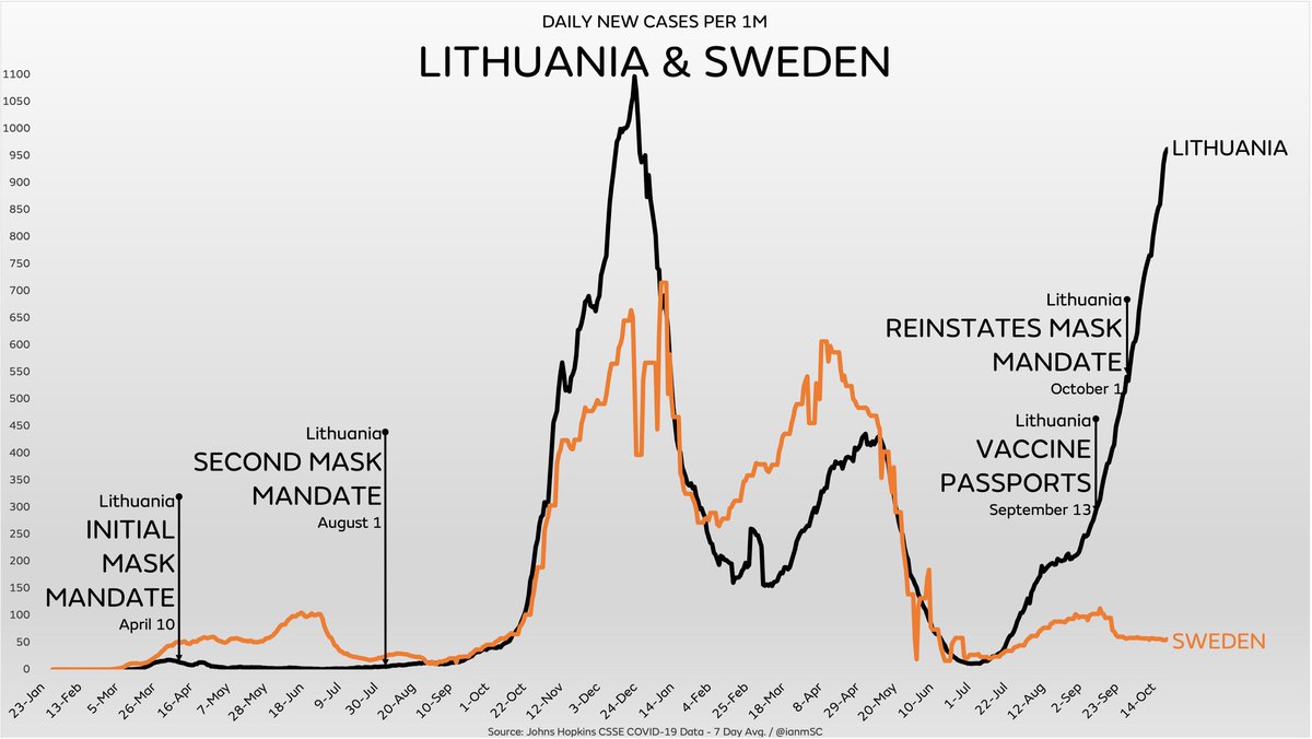 TiceRichard's tweet photo. To mask or not to mask? This evidence tells a clear story….. https://t.co/T7Ra19CdjF