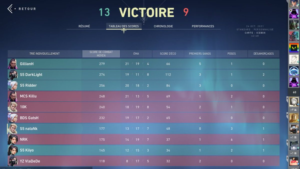 Stunned5_'s tweet photo. 🏆WIN 13-9 vs #Newworld, on fini premier des rounds suisses de l'OTF avec un honorable 8-0✅ https://t.co/suWhXUUOlZ