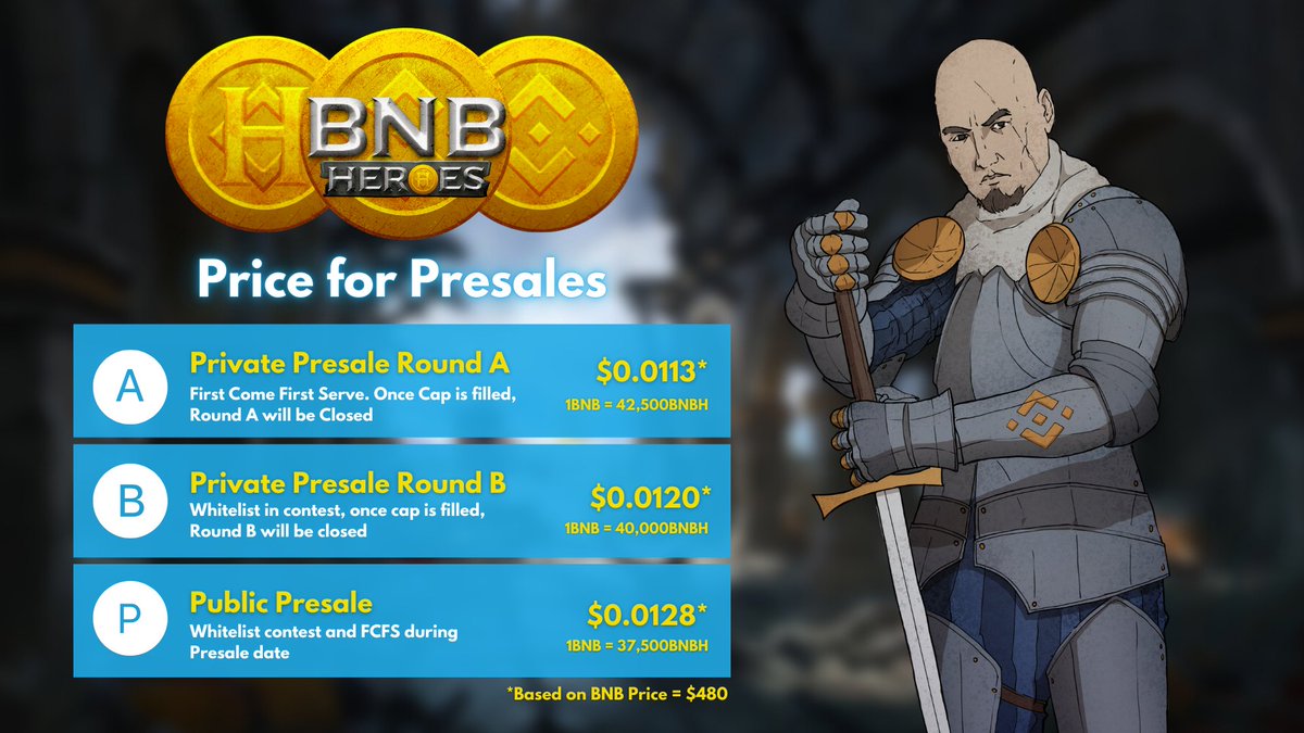 BnbHeroes's tweet photo. BNBH Presale information is finally out!

#P2E #PlaytoEarn #NFTs #NFTGaming #Play2Earn #GameFi https://t.co/nmA59cxWei
