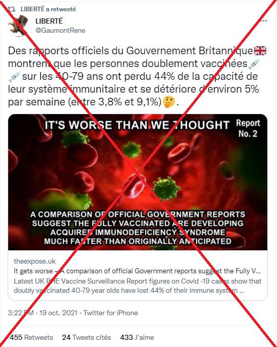 💬Un article viral prétend que des données sur la vaccination anti-Covid en Angleterre montrent une "dégradation du système immunitaire" des vaccinés qui développeraient, à terme, le sida

❌C'est faux.
Tous les détails ➡️u.afp.com/wZsd #AFP