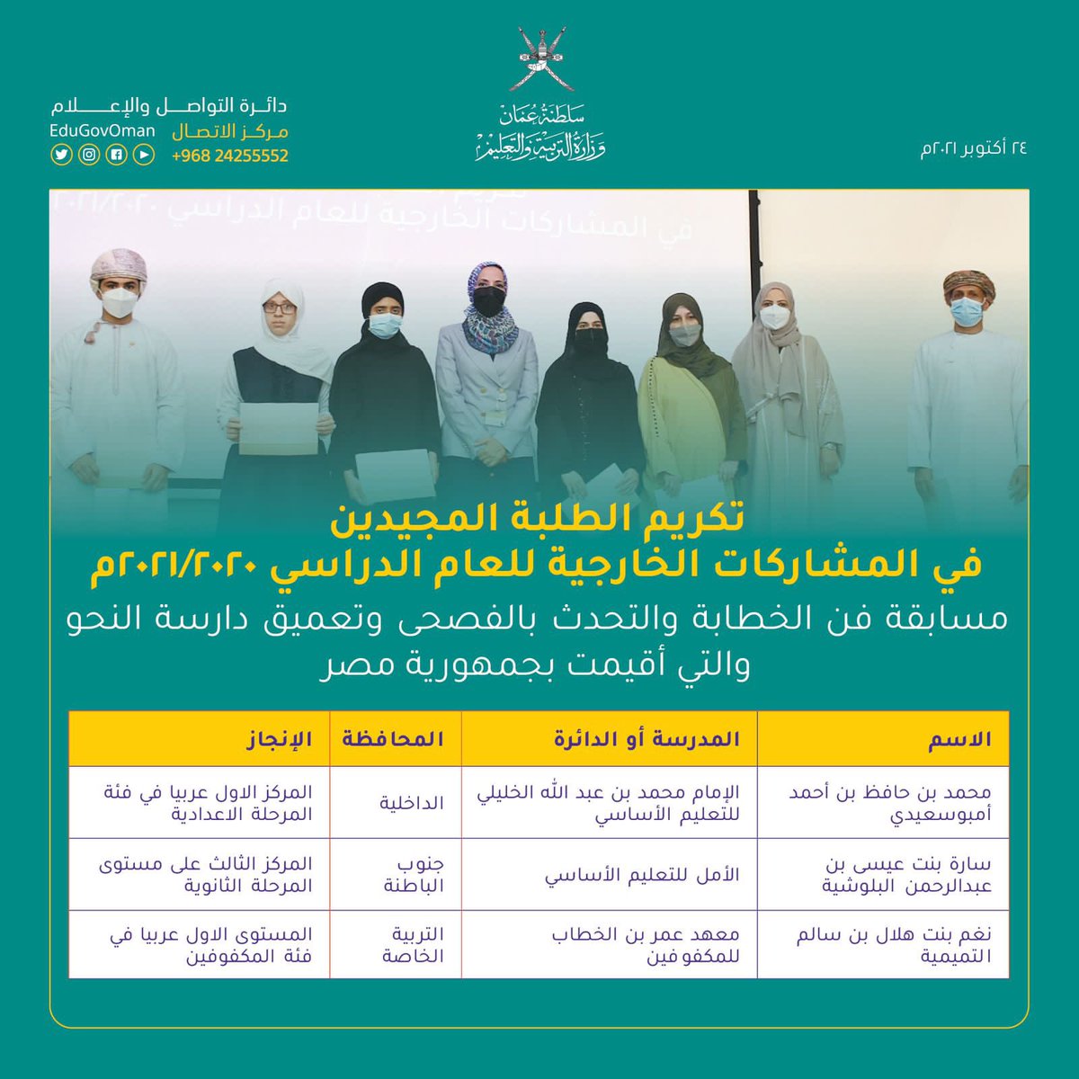 معالي الدكتورة وزيرة التربية والتعليم تكرم الطلبة المجيدين في المشاركات الخارجية 
في مسابقة فن الخطابة والتحدث بالفصحى وتعميق دراسة النحو والتي أقيمت بجمهورية مصر العربية. 

#أبناء_عمان_في_الصدارة