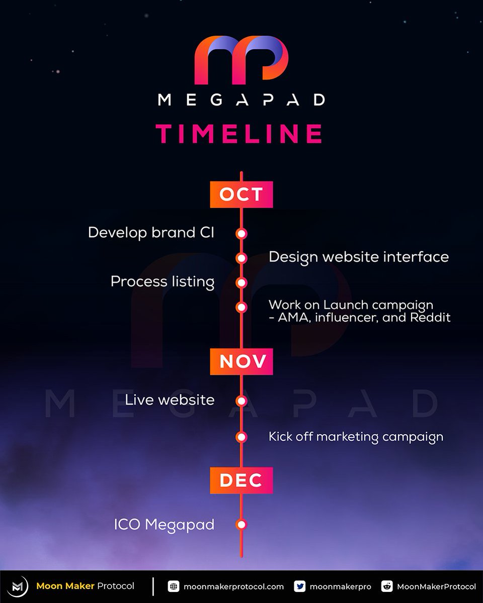 MegapadDeFi's tweet photo. 📢 A timeline update! Check out what’s happening around the upcoming Megapad (MEP) that we’re launching very soon.
https://t.co/qsLFI3c7Jn
#MoonMakerProtocol #MMP #Launchpad #IMO #Crypto #DeFi https://t.co/5UbqrF850d