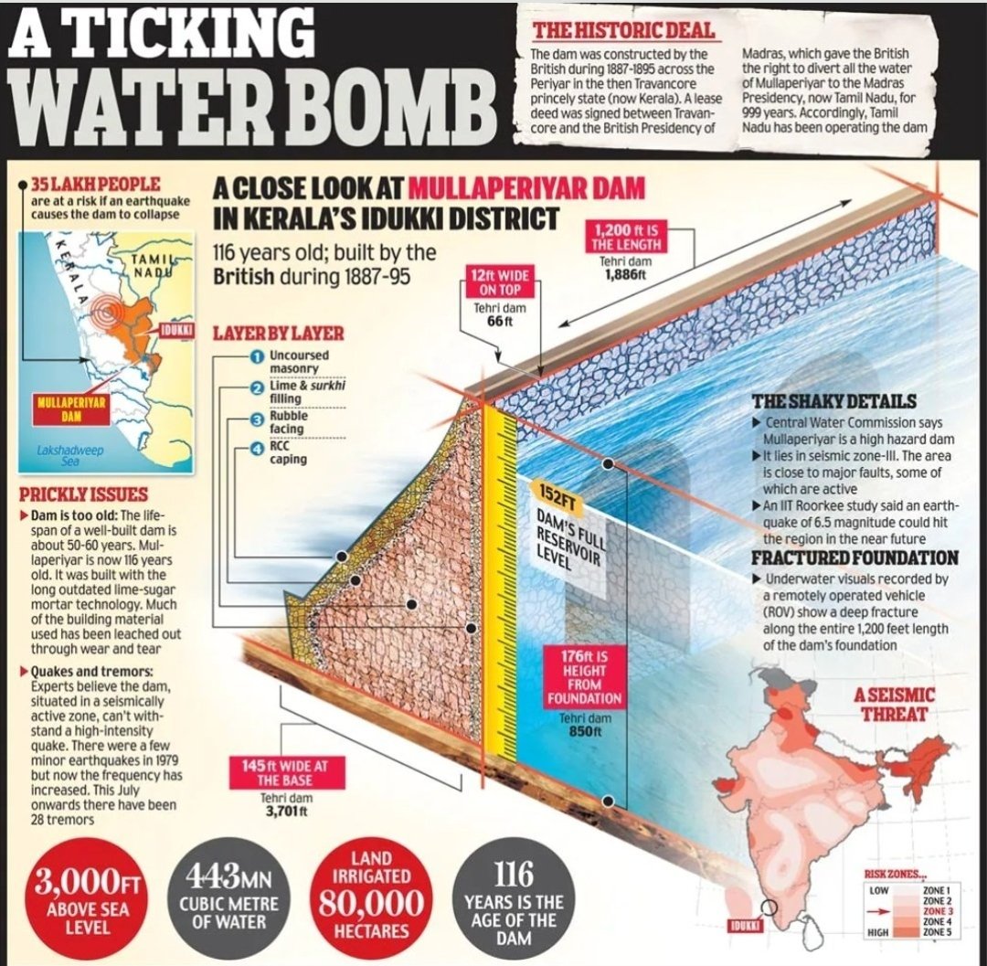 AthulTom5's tweet photo. People starts to cry and weep when a natural diaster occur but no one tries to stop it. The best example is the Mullaperiyar Dam.#savekerala
#DecommissionMullaperiyarDam https://t.co/U5AO3efXux