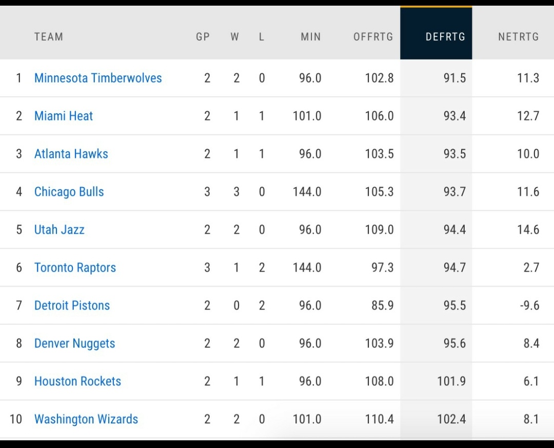 TWolvesArmyIT's tweet image. You won't believe your eyes but...