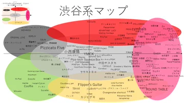 画像 / Picture