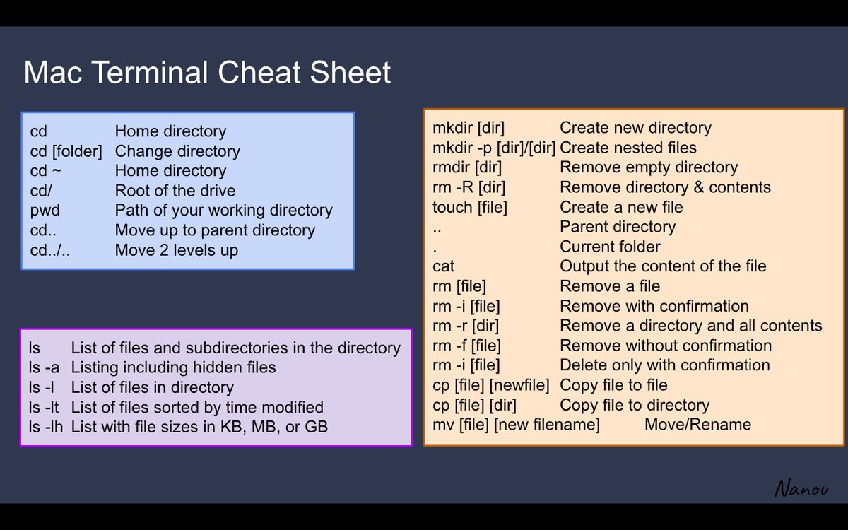 nanou • on Twitter: "Mac Terminal Cheat Sheet 👇 https://t.co/rnEGt5FiFh" /  Twitter