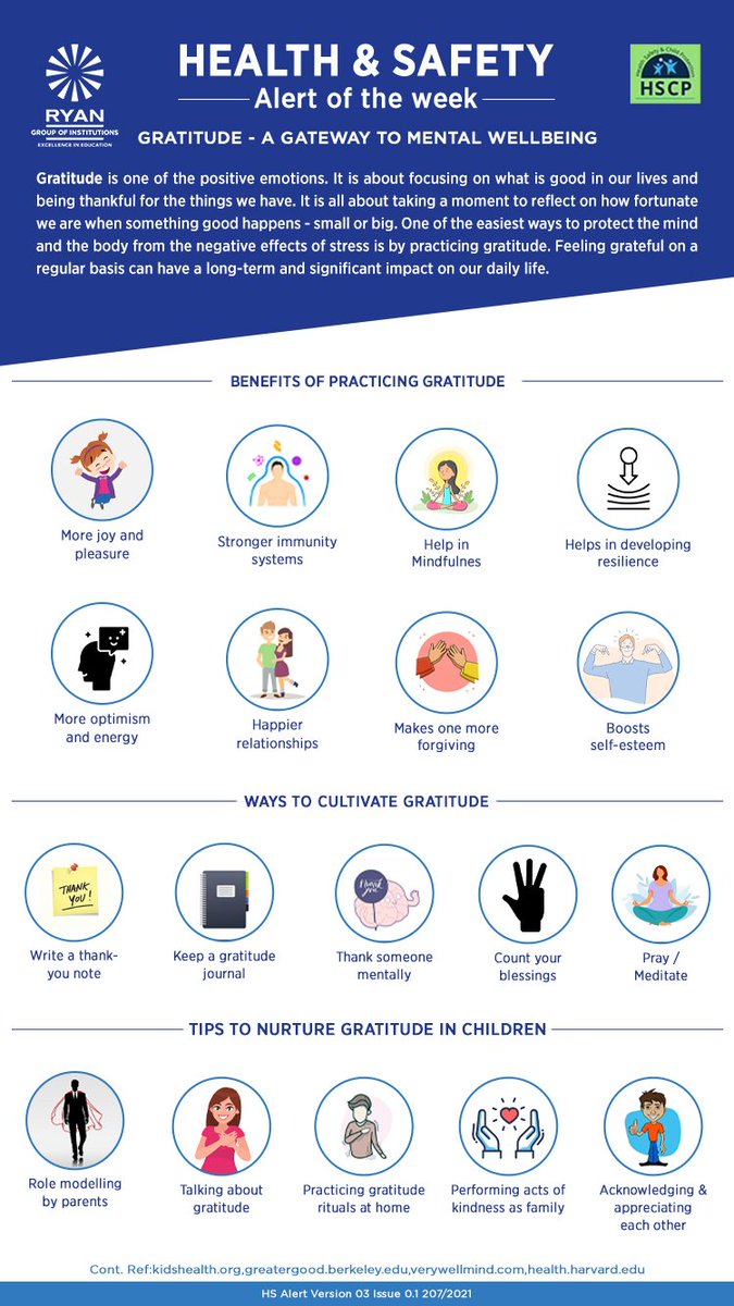 RyanIntlGrp's tweet photo. Gratitude is an emotion that breeds #positivity and provides #motivation.
#RyanParents take a look at the guide to adapt the healthy practice of being thankful for all the things.
#RyanInternationalSchool #RyanHealthGuide https://t.co/6WvIXQDC0l