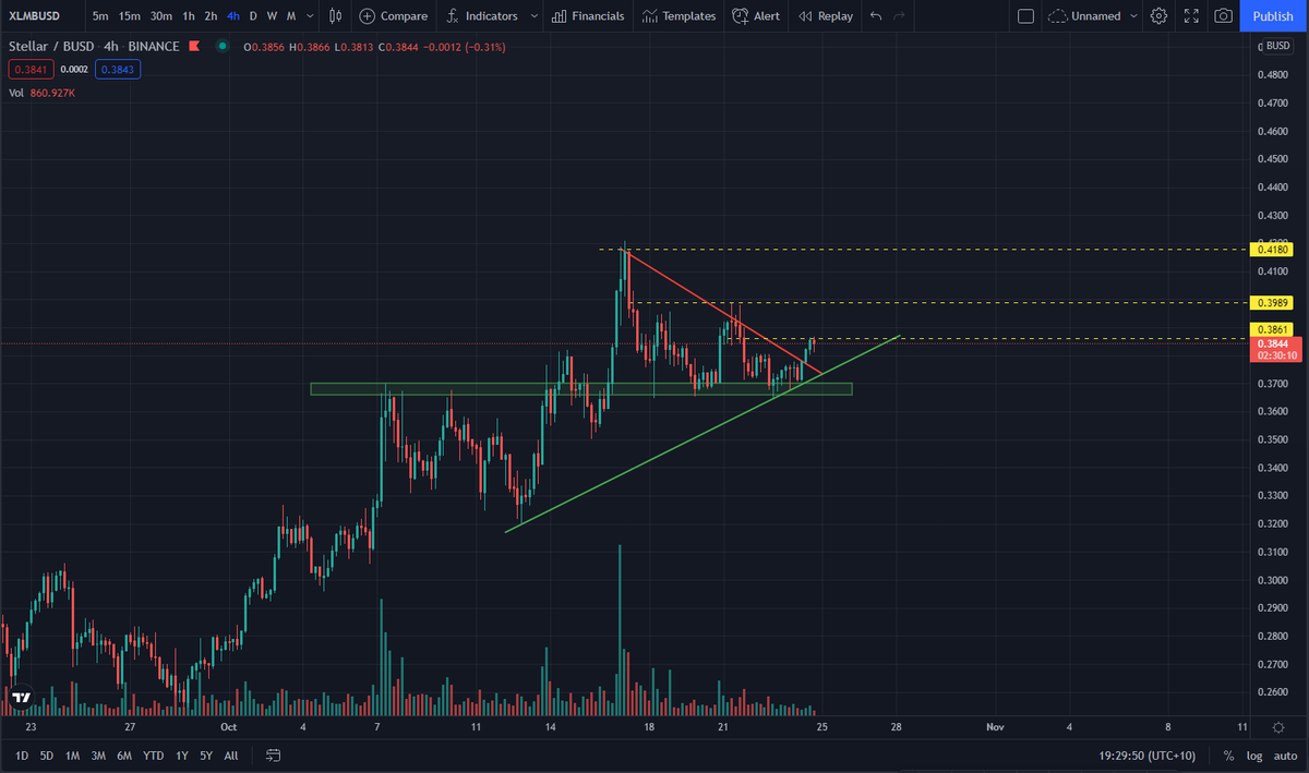 CryptoSamii's tweet photo. #XLM https://t.co/X6Mi59vieZ