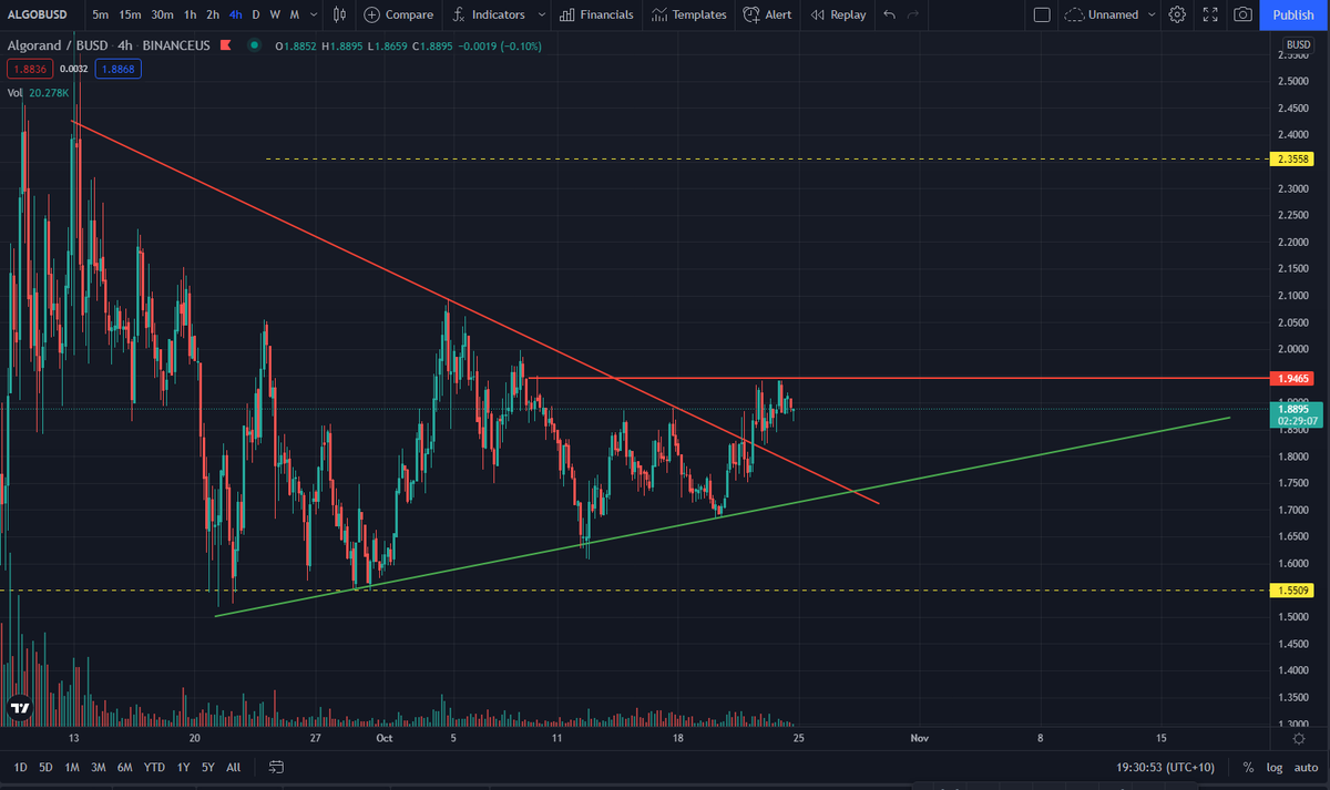 CryptoSamii's tweet photo. #ALGO https://t.co/0cJe64JTsO
