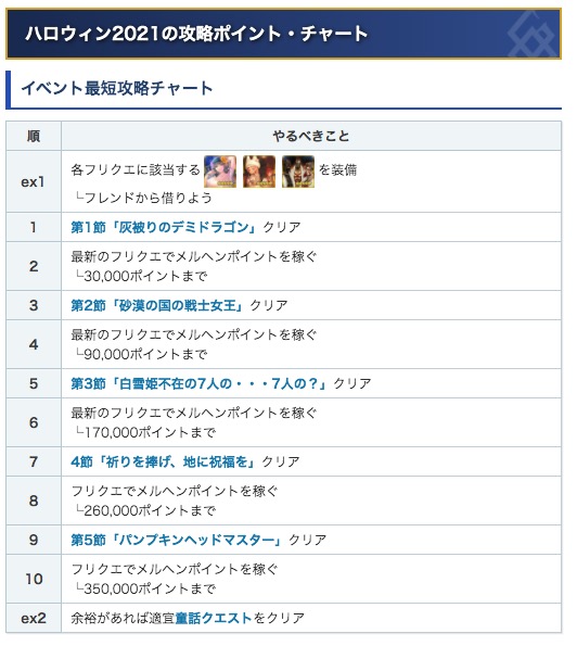 Search Fatego Plurk