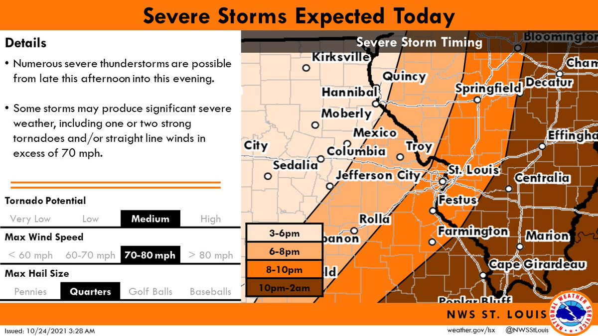 NWSStLouis's tweet photo. Conditions are lining up to result in an active weather, including severe thunderstorms later today. Please have multiple sources for warning information ready and know where to shelter should your area be impacted by severe thunderstorms. #mowx #ilwx #stlwx https://t.co/RiT4h2QAB1