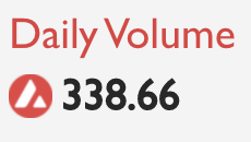 BridgingBears's tweet photo. Did we take over @AvaxApesNFT marketplace? ๐
#BridgingBears daily volume is currently higher! https://t.co/EL4JFzaNmT