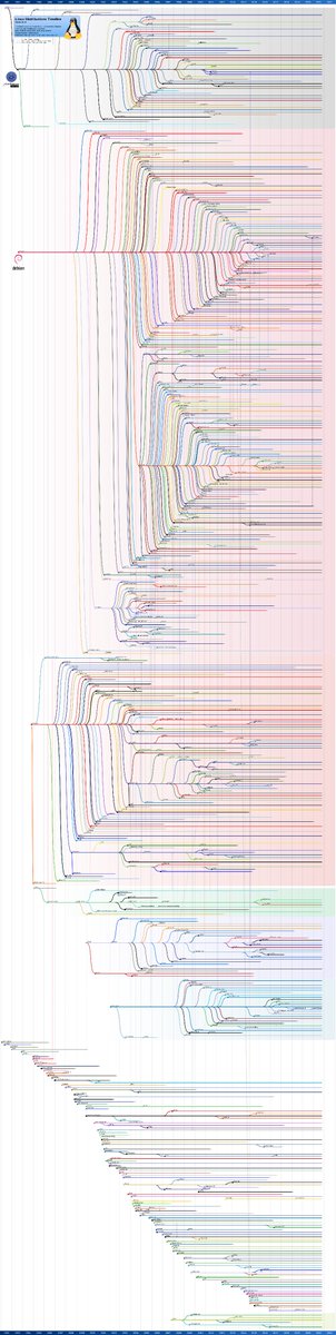 linux_spain's tweet photo. El árbol genealógico actualizado de GNU/LInux:

https://t.co/S1QpNh5tDW https://t.co/SE55358Y4D