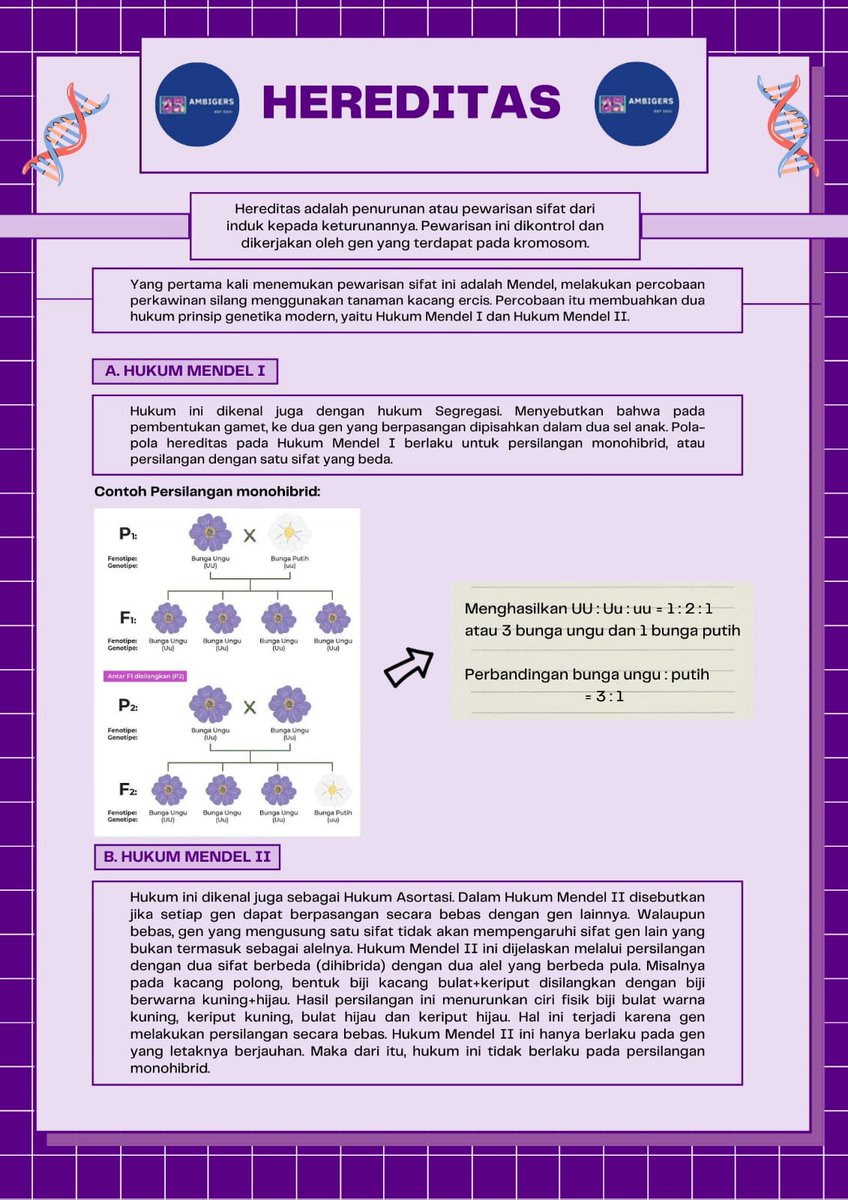 ambigers_offc's tweet image. Materi Biologi kelas XII
✧ Hereditas ✧
jangan lupa rt / like ya! tysm 🙌