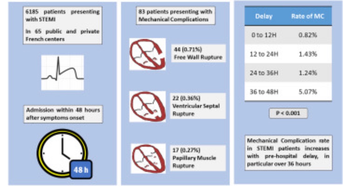 International Journal of Cardiology (@ijcardio) on Twitter photo Pre-hospital delay & Mechanical complications in STEMI sciencedirect.com/science/articl… <a href="/escardio/">European Society of Cardiology</a> <a href="/IJC_Heart_Vasc/">International Journal of Cardiology Heart&Vasc</a> <a href="/ELS_Cardiology/">Elsevier Cardiology</a> Pre-hospital delay & Mechanical complications in STEMI sciencedirect.com/science/articl… <a href="/escardio/">European Society of Cardiology</a> <a href="/IJC_Heart_Vasc/">International Journal of Cardiology Heart&Vasc</a> <a href="/ELS_Cardiology/">Elsevier Cardiology</a>
