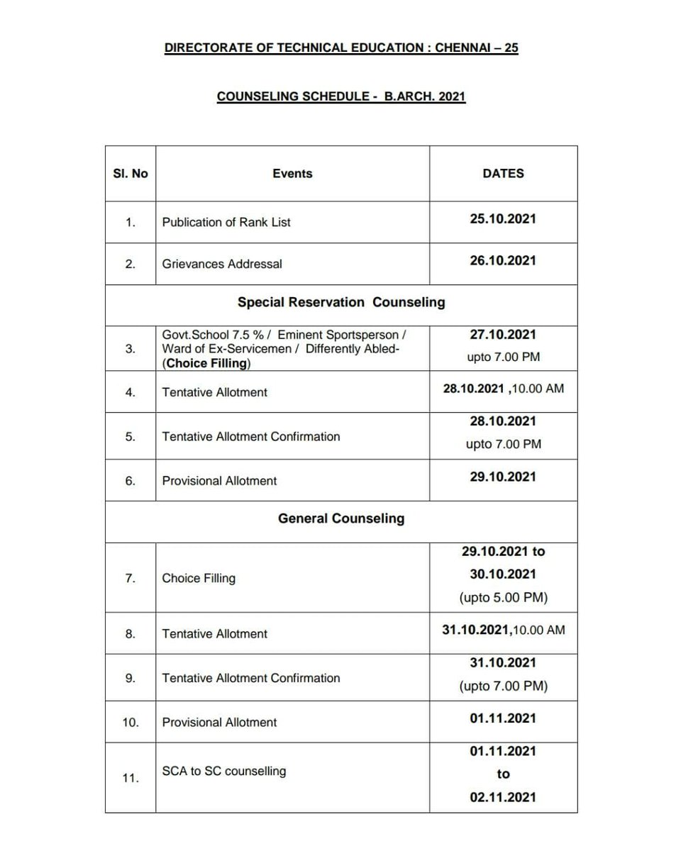 sunnewstamil's tweet image. B.Arch., படிப்பில் சேருவதற்கான கலந்தாய்வு 27ம் தேதி முதல் நவம்பர் 2ம் தேதி வரை நடைபெறும் என தொழில்நுட்பக் கல்வி இயக்ககம் அறிவிப்பு!

#SunNews | #BachelorOfArchitecture
