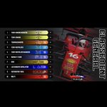 Photo by Team eRacing (@Team_eRacingPS4)
