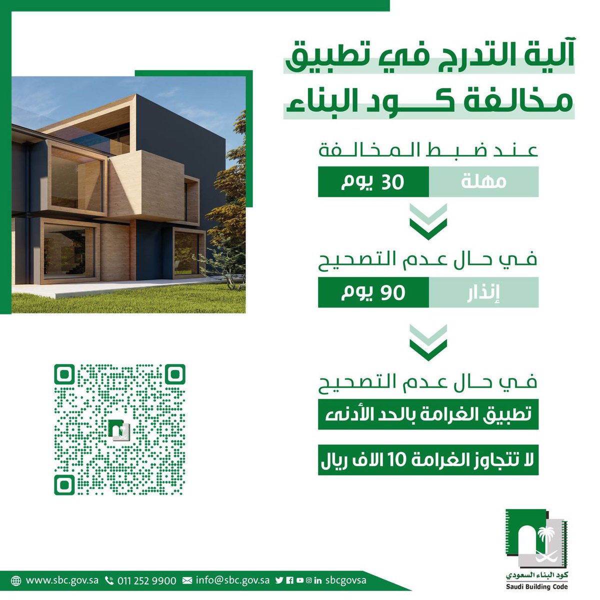 ferasgroup's tweet photo. 💡التدرج رائع جدا ويساعد المكاتب الهندسية على الأنجاز والعمل  
1-إشعار المخالف ومنحه فرصة تصحيح 30 يوم 
2-في حالة عدم التصحيح يتم الانذار للتصحيح لمدة 90 يوم 
معناتها 120 يوم كمهلة بدون غرامة 
3- في حالة عدم التصحيح تطبيق الحد الادنى للغرامة 
وتعطى مهلة 90 يوم للتصحيح #أمانة_جدة https://t.co/cXd3KvBBH2