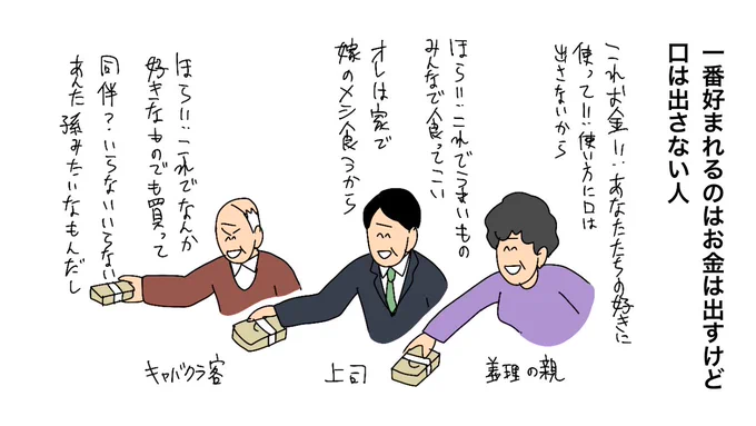 一番好まれるのはお金は出すけど口は出さない人 