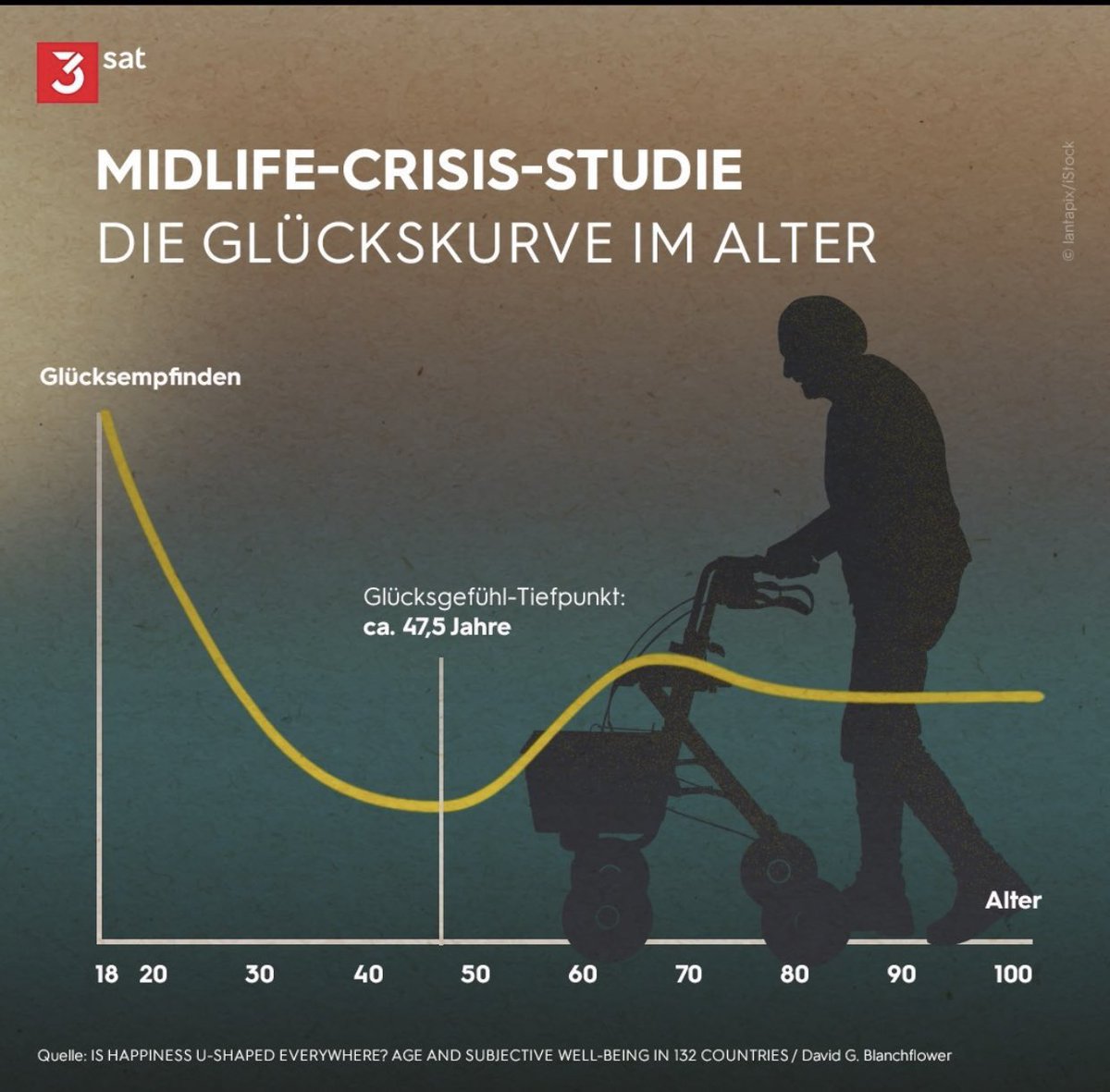 jajaja “midlife crisis“, 
unsere lebenskrise heißt ✨lohnarbeit✨