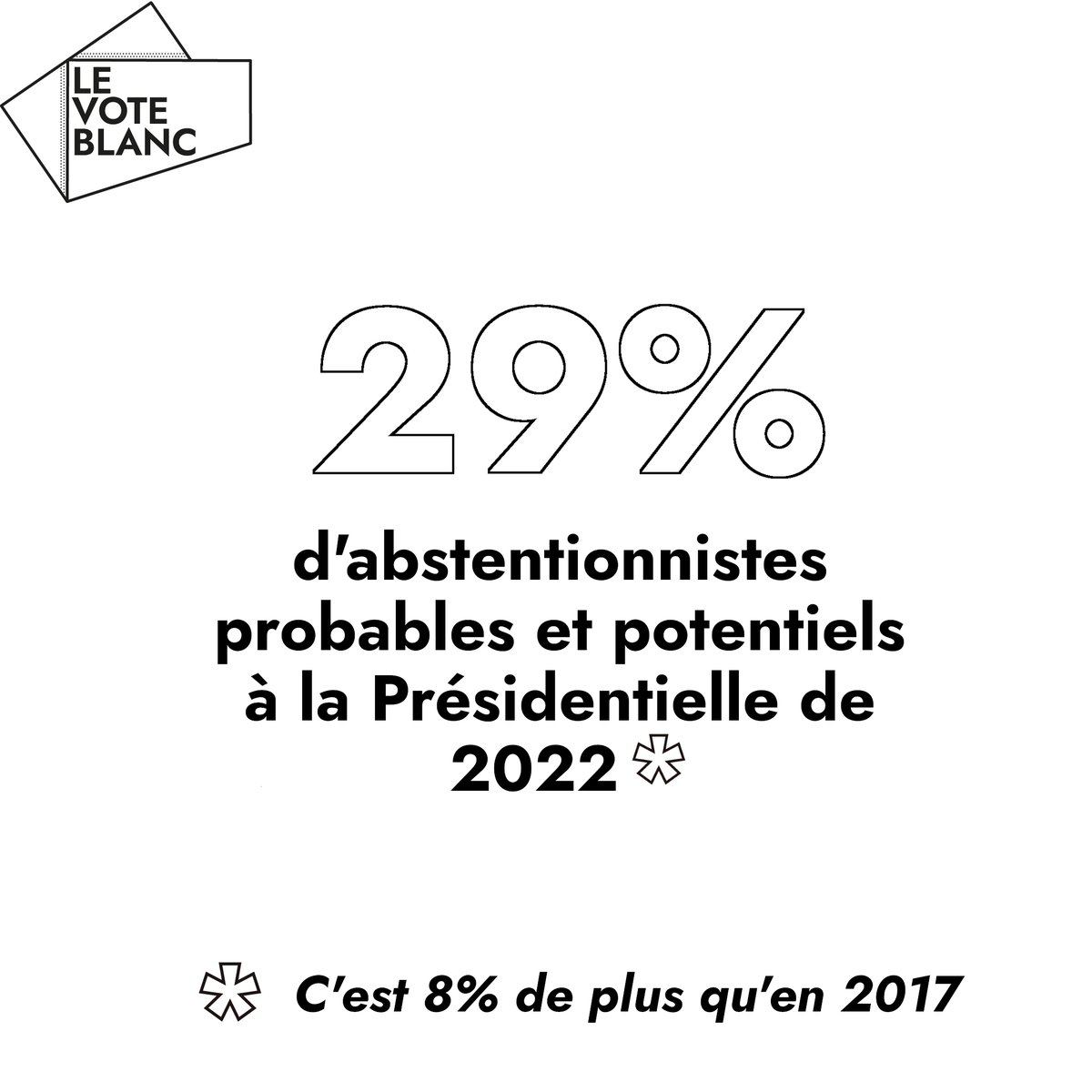 Présidentielle 2022 - Selon un #sondage Sopra Steria-Ipsos pour <a href="/lemondefr/">Le Monde</a>, la part d’abstentionnistes sera en forte hausse. Vous non plus vous ne vous sentez pas représentés ? Faire reconnaître le vote blanc pourrait aider ? La pétition : petitions.assemblee-nationale.fr/initiatives/i-…