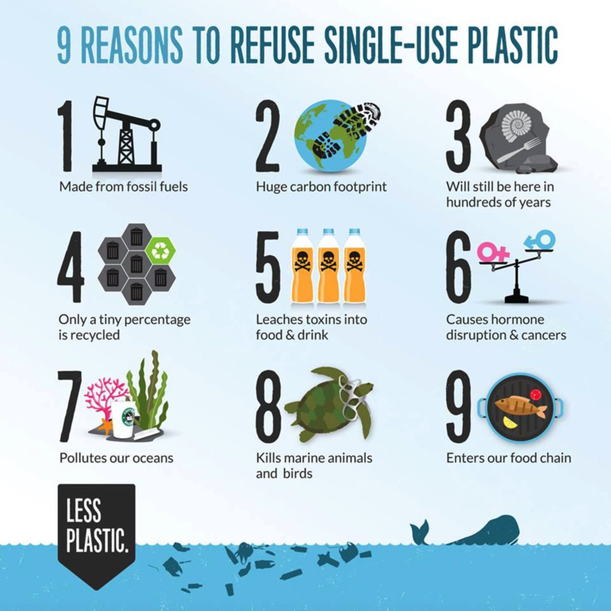 TonyHussein4's tweet photo. Help campaign to reduce single use plastic as it is harming wildlife &amp; marine life.

Easy steps:
🛍Use reusable shopping bags
🥤Avoid buying plastic bottles
♻️Reuse plastic bags

Manufacturers &amp; supermarkets must use less plastic packaging.

#DemVoice1 https://t.co/JwmX35yZYV