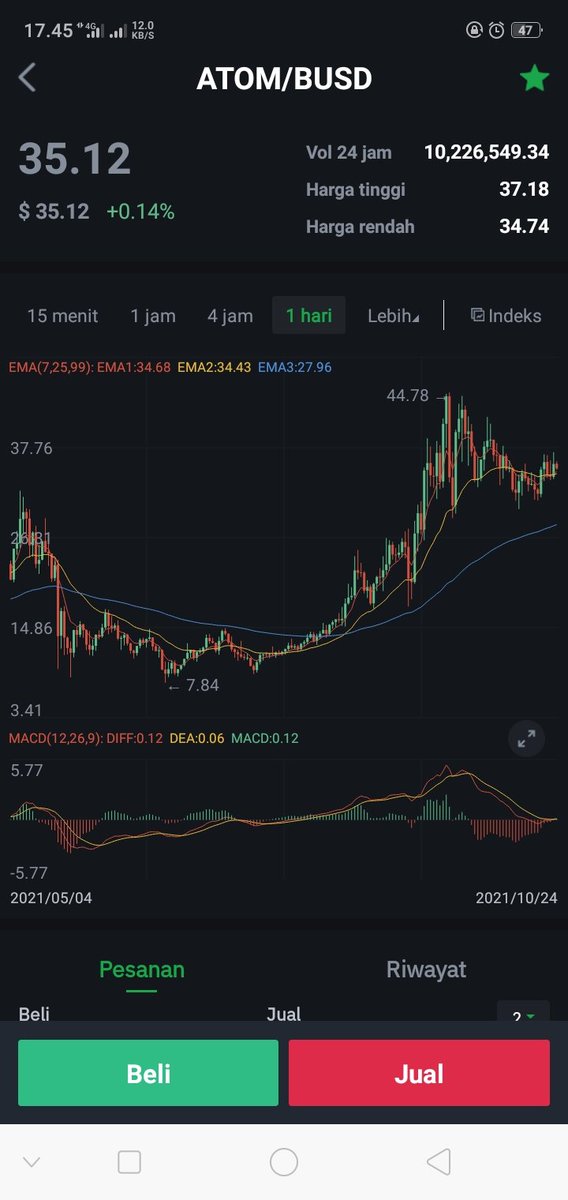 tokenitt's tweet photo. @DocumentingATOM
I believe #Cosmos will be moon, soon. There is Bullish Divergence. It's perfect time to Hodl. https://t.co/HbZEqOLsuc