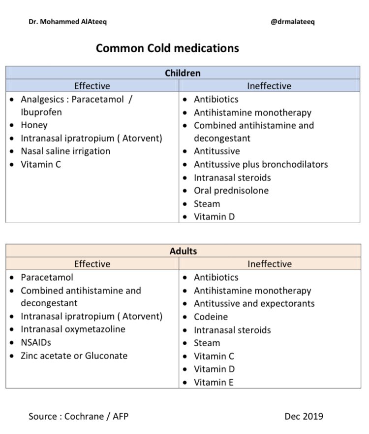 Effective and ineffective common cold treatments