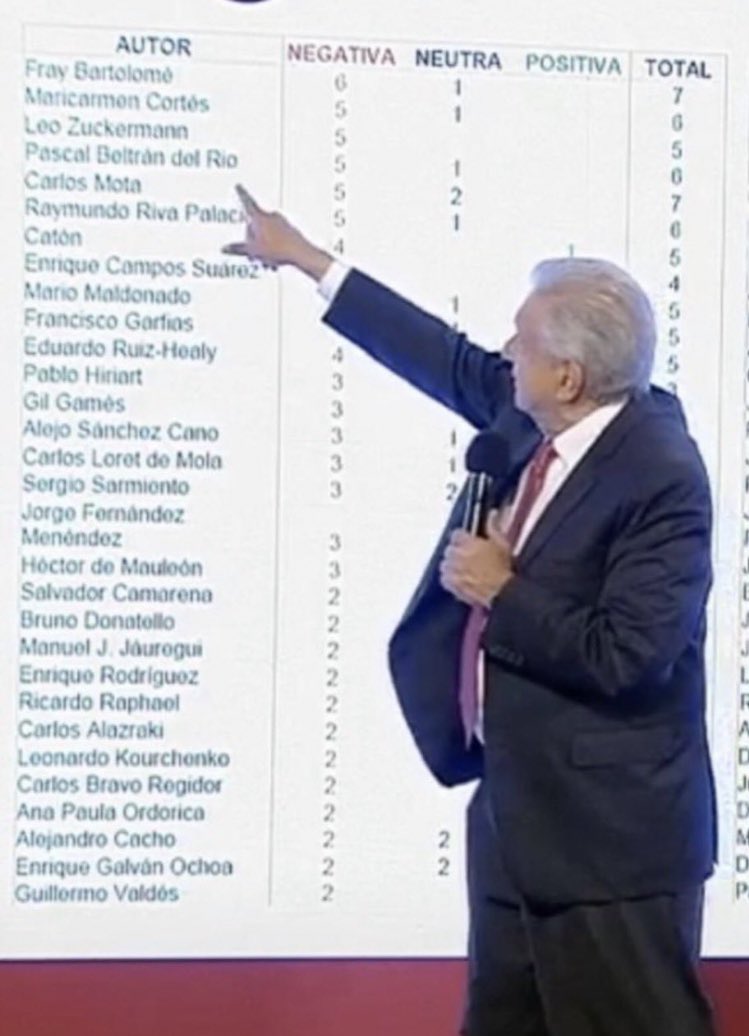 Ayer preguntaba @claudiashein quién hace listas y decía que era cosa del “macartismo, el fascismo, el nazismo…” Pues ¿qué le digo?