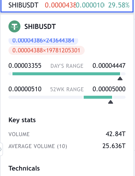 ritabrisbane's tweet photo. Grinding up to the ATH for $SHIB .00005 from 10 May 2021. Lessgo #ShibArmy https://t.co/NAa2kJowGu