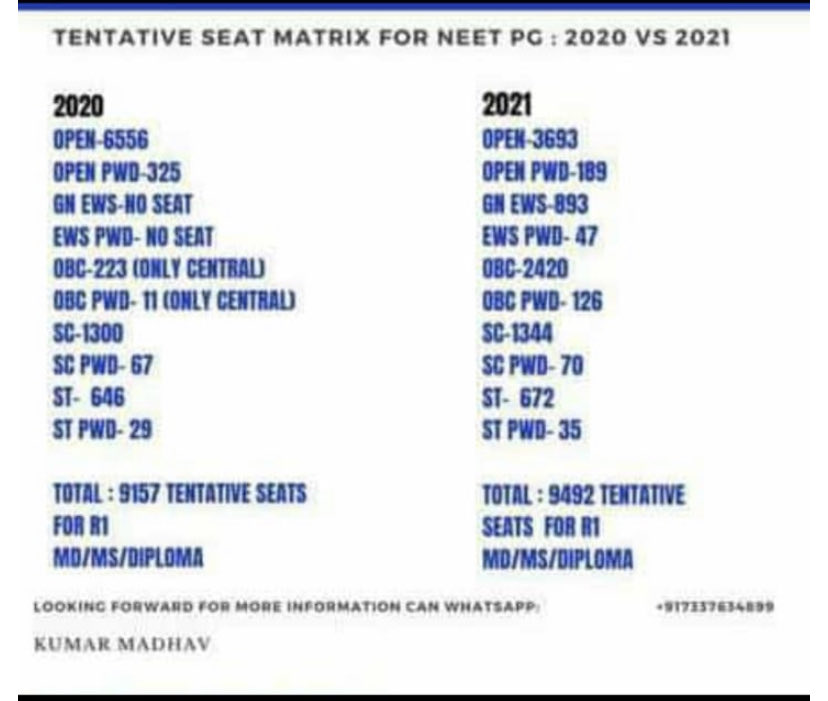 Sanjeev Gulati tweet media