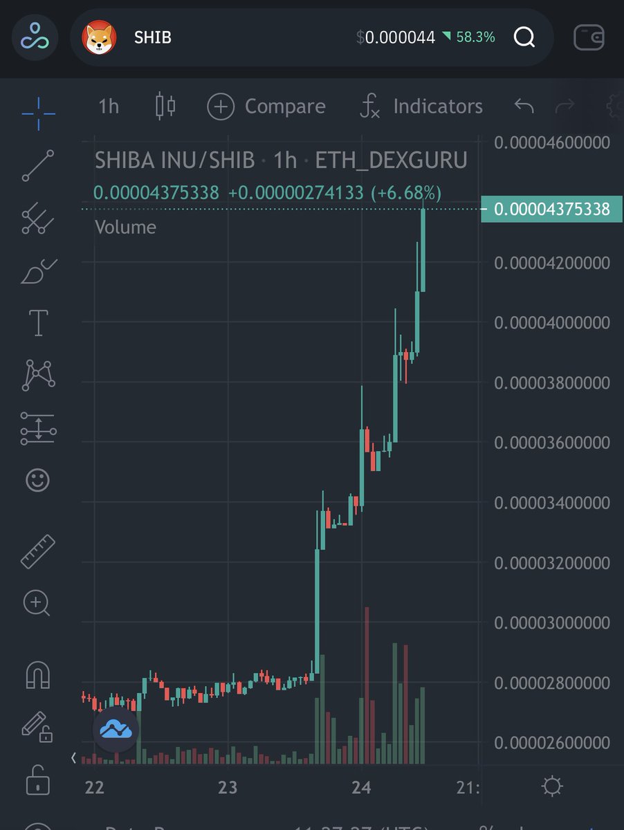 There is no stopping our power - STRAP IN PLEASE 💥 🚀 $shib
