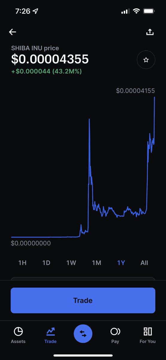 analyticaldavid's tweet photo. $SHIB reaches all time high on rumors of there being a SHIB ETF in the coming weeks. 

Amirite, bitcoiners? https://t.co/me9Cr20Kjc