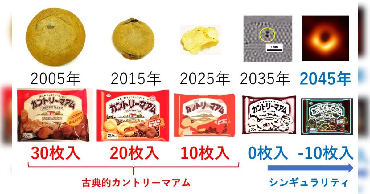 @16WK7CPnvAjDsxR カントリーマアム、シンギュラリティ問題 