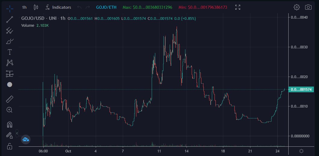 GojoInu's tweet photo. Did you buy the dip here?
#Gojo #Gojoinu #CharizardInu #Luffy #luffyinu #SaitamaWolfPack #saitamainutoken #ShibaSwap #SHIBARMY #cryptotwitter #cryptocurrecy #nftcollector #JujutsuKaisen https://t.co/LHQb2O1r3s