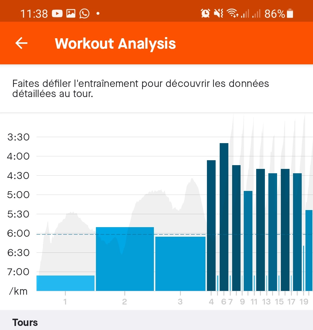ModouFallAgro's tweet photo. Semaine/week 29: #VersementPobar #2:
✅15mn warm-up
✅9 x 150m (+19% uphill/Phare)
❌ 30 mn course (postponed coz 🌅)
#Pobarbodychallenge
#marathon_pbc2021
#CourezDakar
#PobarGuide
#RunningWithTumiSole
@PobarChallenge https://t.co/DzwjefvRS9