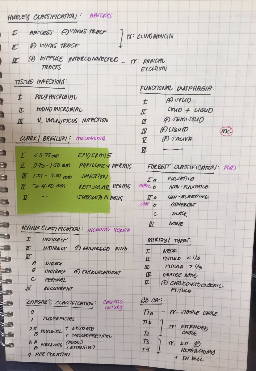 pediadocsean's tweet photo. Saktong compilation sa nangangailangan.

#Surgery #Buzzwords https://t.co/JR8ZxDmIdU