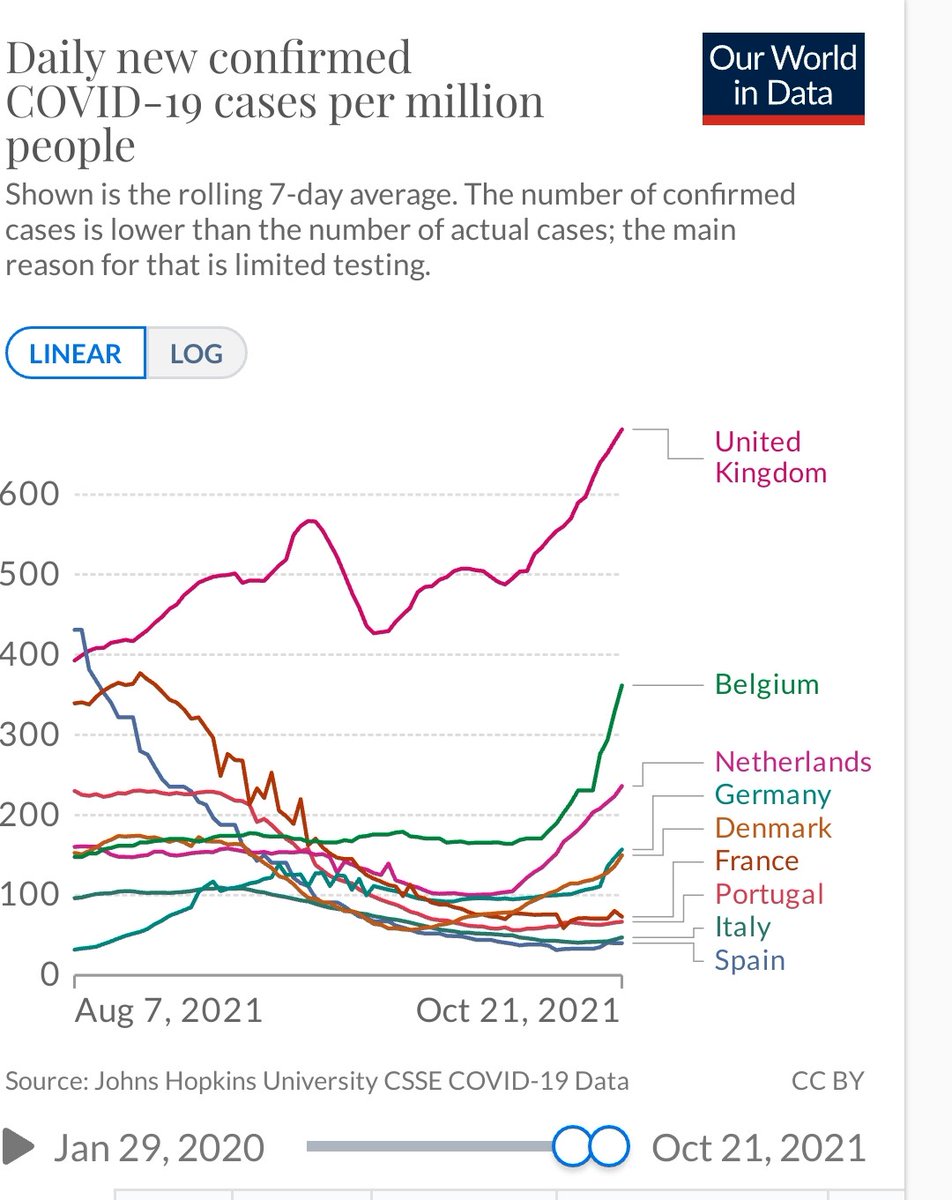 Antonicastros's tweet image. Hauriem de ser capaços, per primer cop, d&apos;avançar-nos al problema #deltaplusVariant, i ser proactius en lloc de reactius. Quants cops haurem d&apos;ensopegar amb la mateixa pedra?. @salutcat #certificatcovid arreu.