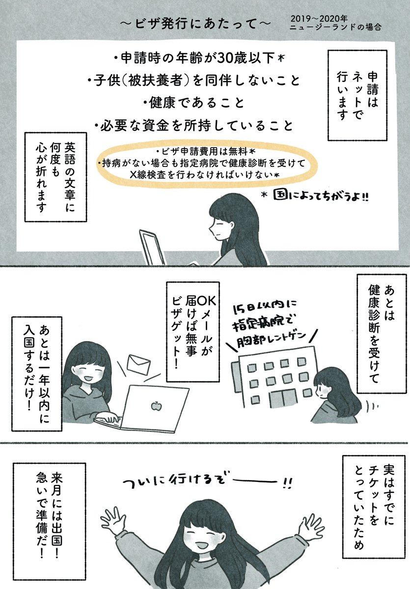 どこの国にどうやって行こう?
国決めとビザの話🇳🇿📃(3) 
